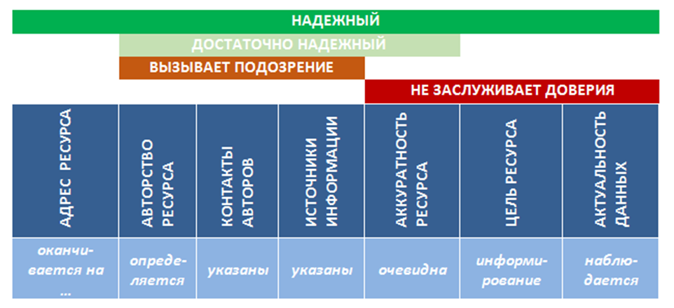 Виды интернет магазинов